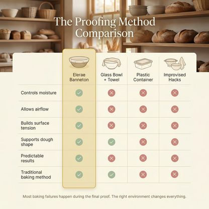 Elerae™ Premium Banneton