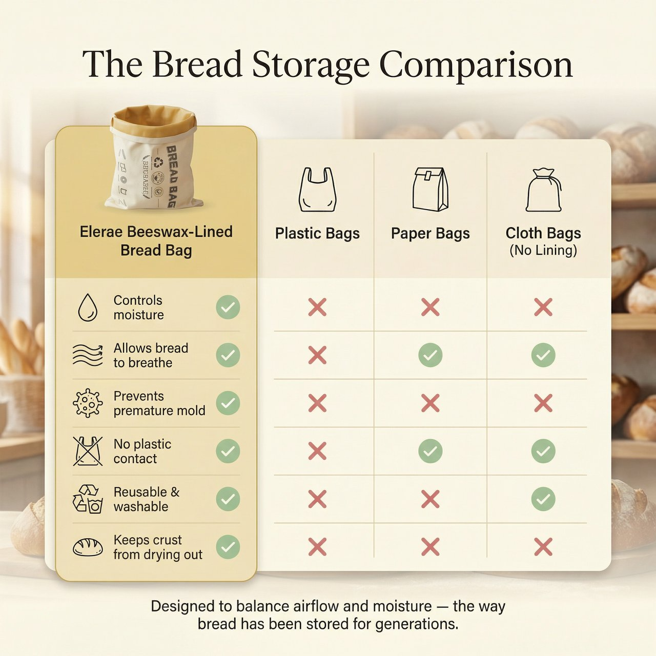 Beeswax Bread Bag